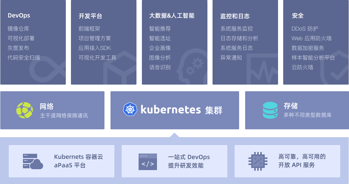 云鹿营销